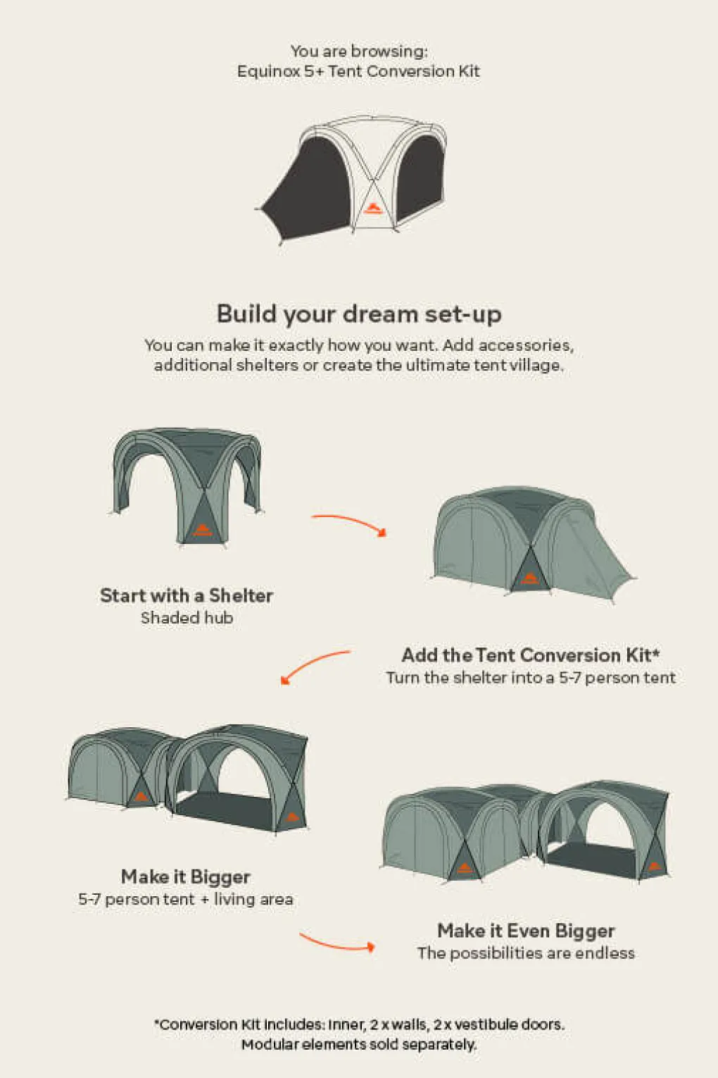 Macpac Equinox 5+ Tent Conversion Kit
